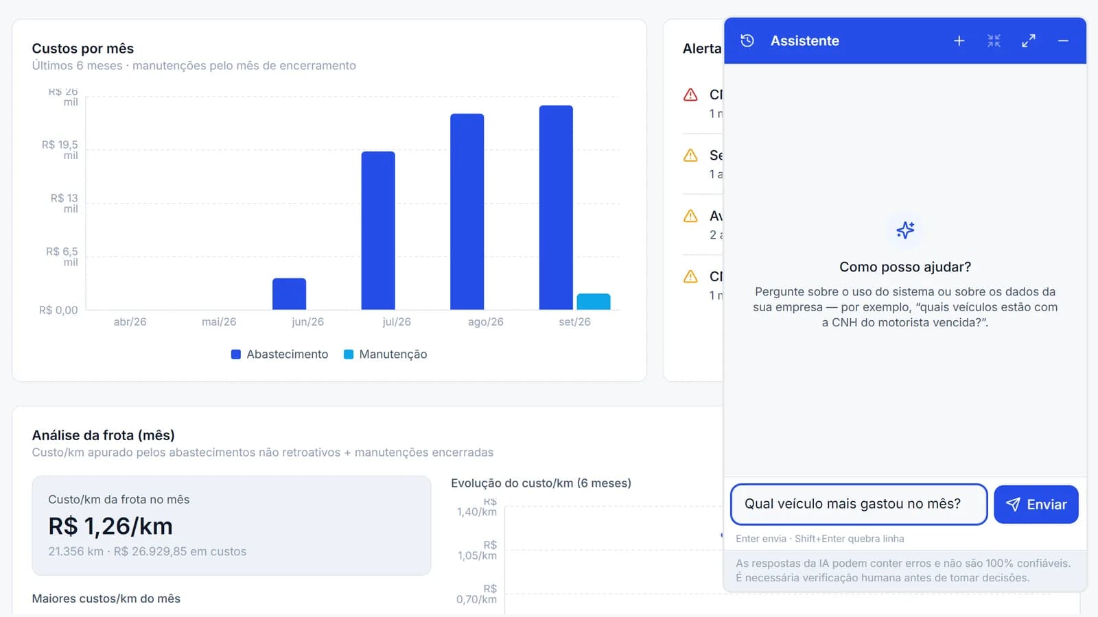 Assistente de IA aberto ao lado do gráfico de custos do painel, com uma pergunta sobre gastos dos veículos pronta para enviar
